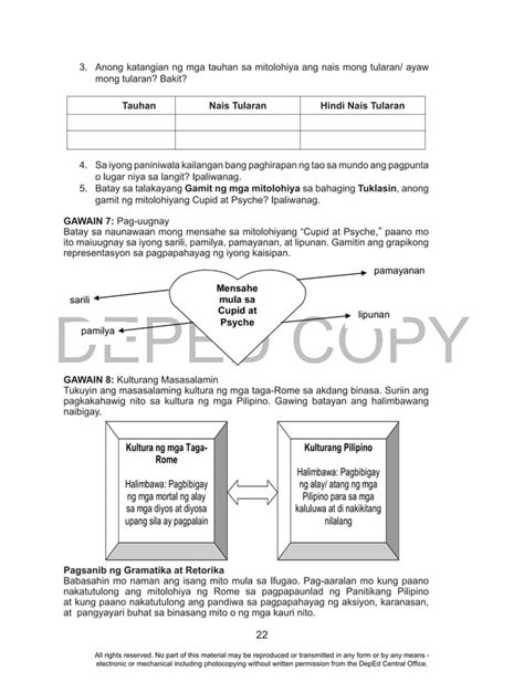 e libro module|Filipino Grade 10 Learner's Module .